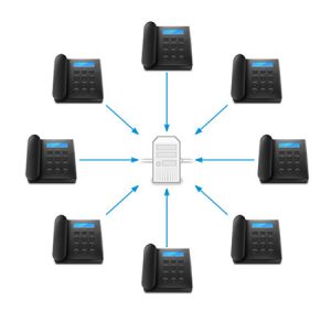 Sistema de Telefonia